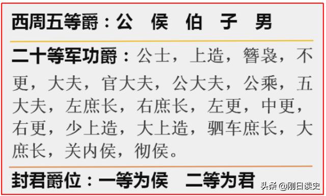 长信侯:大秦赋里渭阳君嬴傒和长信侯嫪毐谁的官大？