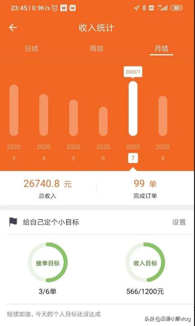 你认为跑货拉拉赚钱吗？