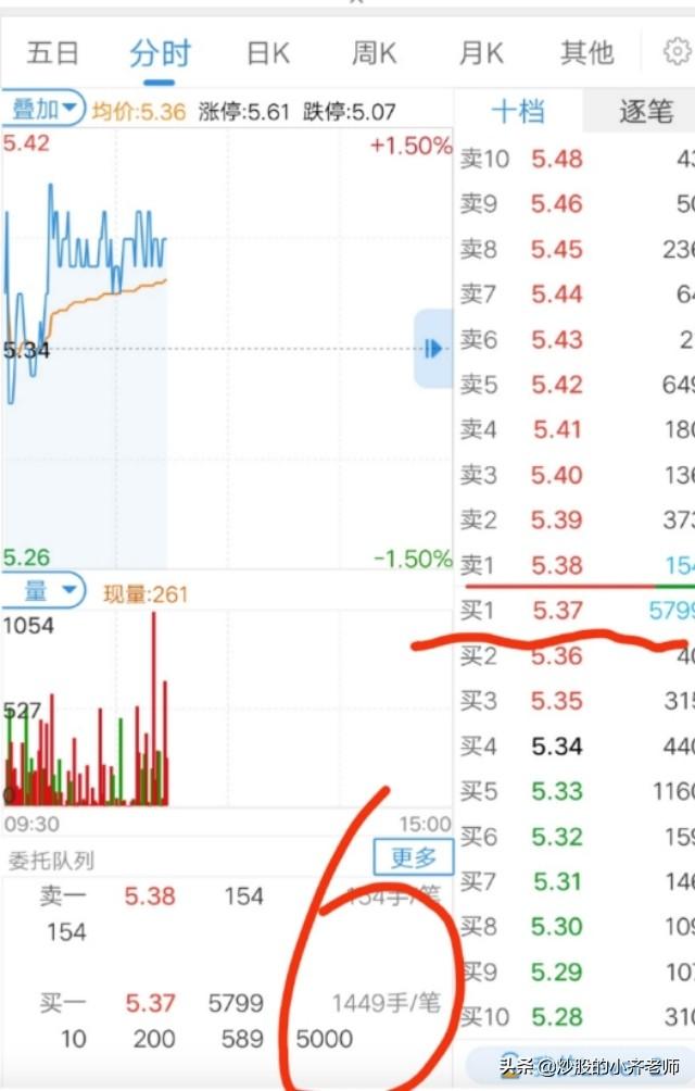 阿姨压一压:压单必涨，托单必跌，该如何破解主力压单意图