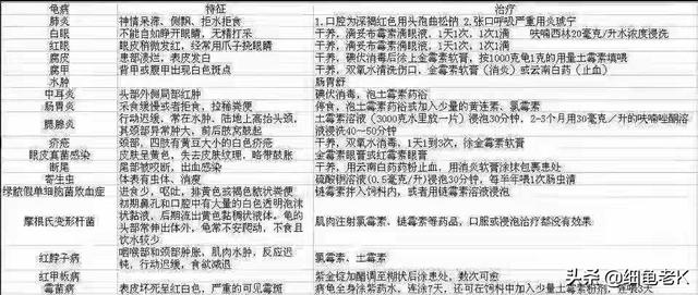 聚维酮碘乳膏:家里备用药物装了几个抽屉，这样的家庭多吗？有什么是必备的？