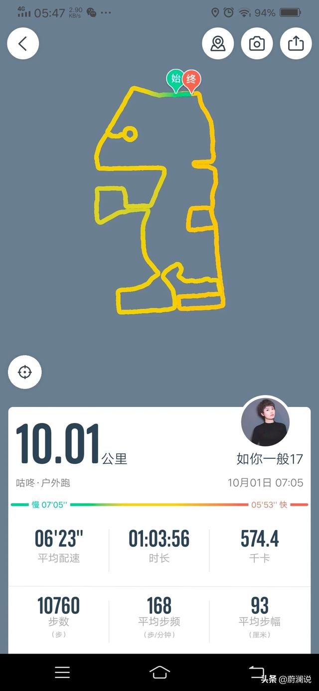 跑步能减肥吗:长期跑步有什么好处？可以减肥吗？