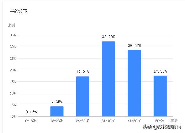 <a href=https://maguai.com/list/77-0-0.html target=_blank class=infotextkey>女装</a><a href=https://maguai.com/personal/ target=_blank class=infotextkey><a href=https://maguai.com/group/ target=_blank class=infotextkey>微信群</a></a>:小型美容院怎么在<a href=https://maguai.com/personal/ target=_blank class=infotextkey><a href=https://maguai.com/group/ target=_blank class=infotextkey>微信群</a></a>里做秒杀活动？