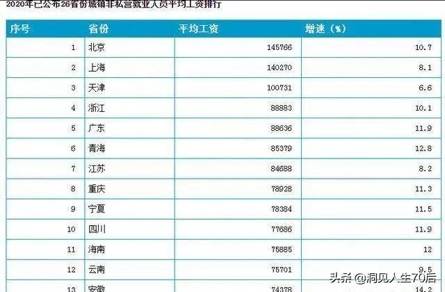 十大动物明星月入九万的狗引关注:在昆明月薪7600，13月工资，年终奖9万左右，是什么水平？