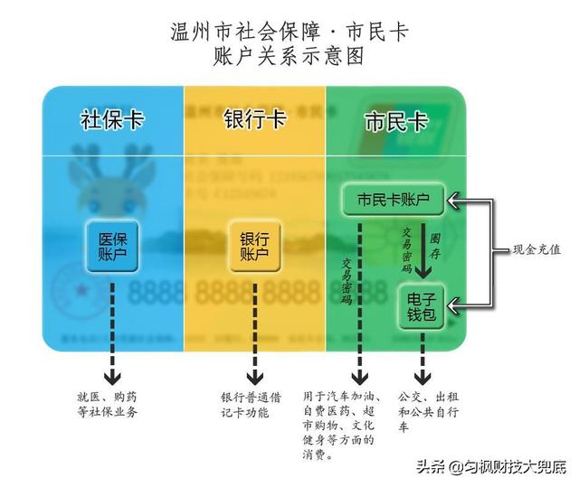 老人社保卡的退休金能在附近银行跨行无手续费取款，你怎么看？插图3