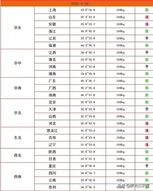 2020年鸟啦网最新批发商:今年库存苹果明年能涨价吗？ 2020年网贷最新情况