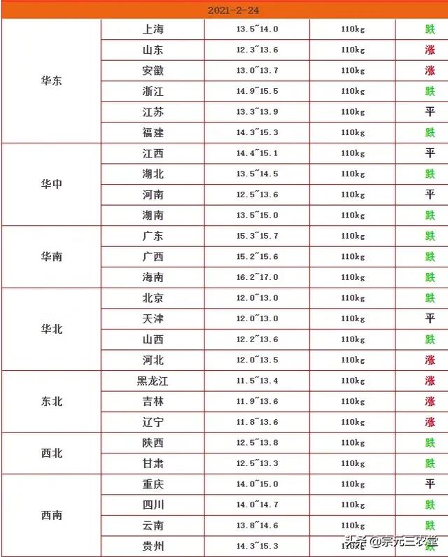 2020年鸟啦网最新批发商:今年库存苹果明年能涨价吗？ 2020年网贷最新情况