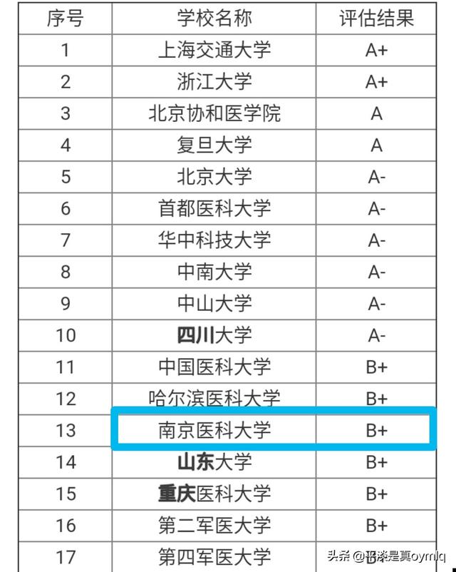 刚刚被南京医科大学精神医学专业录取了,前景怎么样,谢谢大家分析一下？