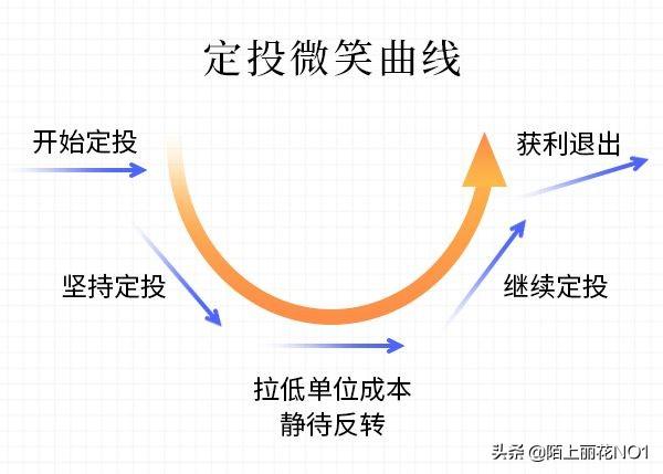 三界微信<a href=https://maguai.com/list/269-0-0.html target=_blank class=infotextkey>红包群</a><a href=https://maguai.com/list/34-0-0.html target=_blank class=infotextkey>小说</a>:如果手头上没有存款，而且还是月光族，我们如何理财(没有存款的说说)