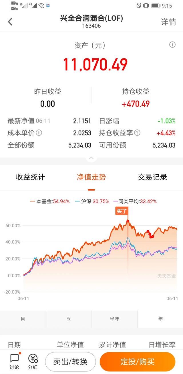 廖志宇:兴全合润为什么业绩跑不赢大盘？谢治宇的能力不行了吗？