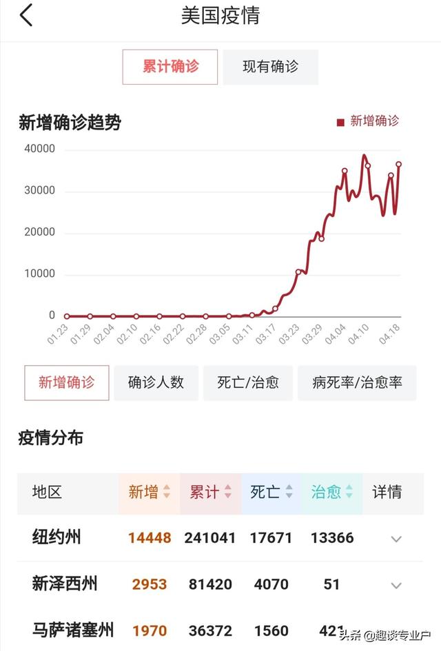 美国确诊最新多少，美国昨日新增确诊多少例