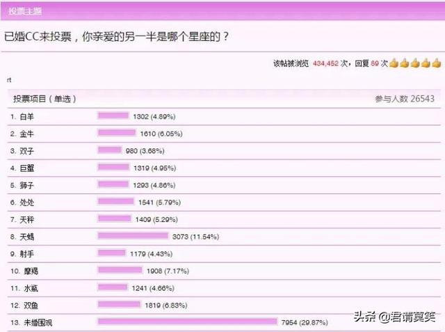 为什么很多人觉得星座很准？