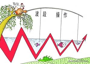 财经新闻股票:股票入门基础知识应该学些什么？