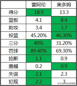 埃迪琼斯:埃迪琼斯和科比的故事 哪些NBA球员签约时被当作角色球员，结果变成了球队大腿？
