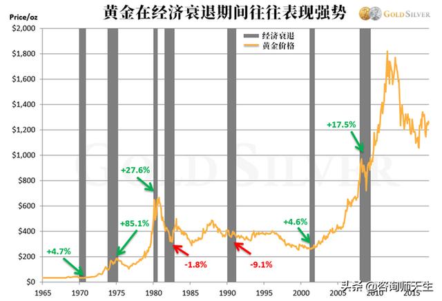 黄金大涨:黄金什么时候会止跌大涨？
