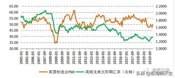 8月份制造业扩张力度有所减弱，广东又开始限电了，是不是制造业产能过剩了