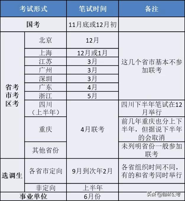 国考是什么，国考、公考、省考都是什么意思公考和国考区别在哪里