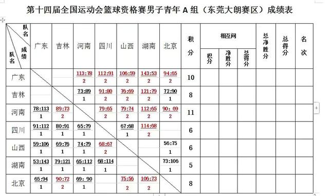 张鲁江:北京首钢球员段江鹏，为啥没选择回归山西队而去了天津队？
