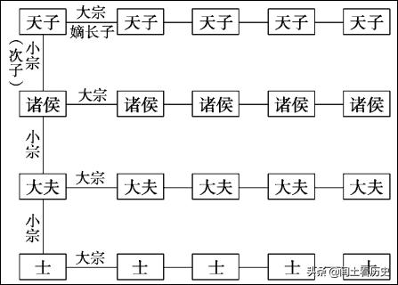 朱见深:朱见深有很多孙子为何是嘉靖即位？