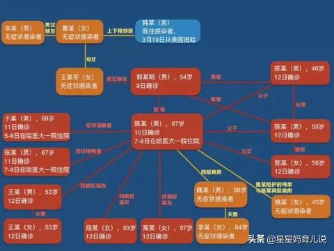 cpn宠物论坛官网长春:长春哪里的宠物医院比较好？ cpn宠物论坛巴哥俱乐部