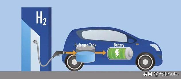 海马电动汽车，押宝氢燃料电池汽车，海马能否实现逆袭？
