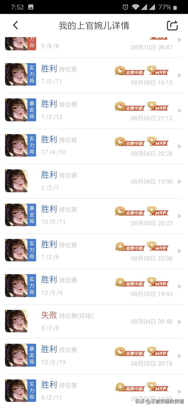 王者中你打过全部超神英雄的装备有哪些？截图有哪些？