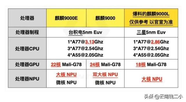 无路可走华为即将推出麒麟9000l性能表现如何
