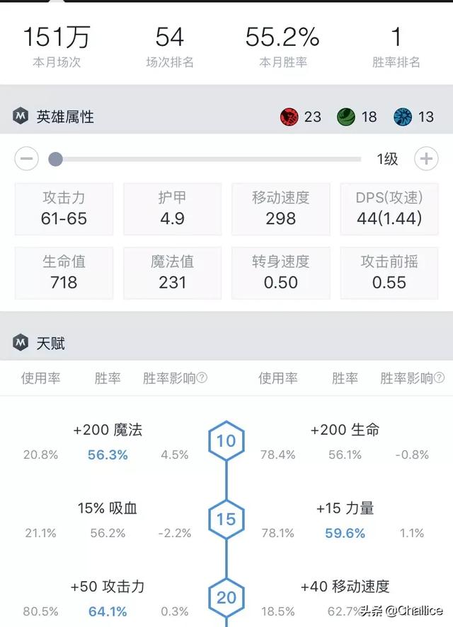 Dota2的夜魔胜率55.2%,排名所有英雄第一,那么该如何克制这个天梯霸主呢？