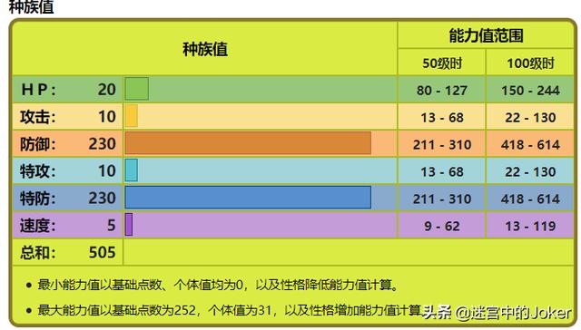什么叫做幽灵箭毒蛙:口袋妖怪里，有哪些非神兽又特别好用的精灵？
