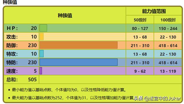 一蜘蛛狗恶作剧代机皇htc:口袋妖怪里，有哪些非神兽又特别好用的精灵？