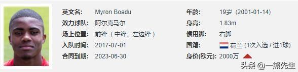 渴望和欧帝亿:西媒：巴萨盯上荷兰天才前锋博阿杜，年仅19岁，此人实力如何？