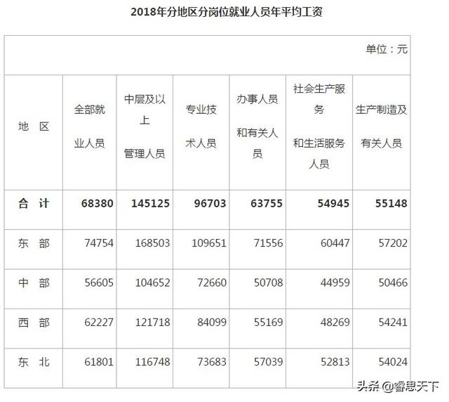 头条问答 40岁了 什么样的资产和年收入水平才算合格 九九的理财vlog的回答 0赞
