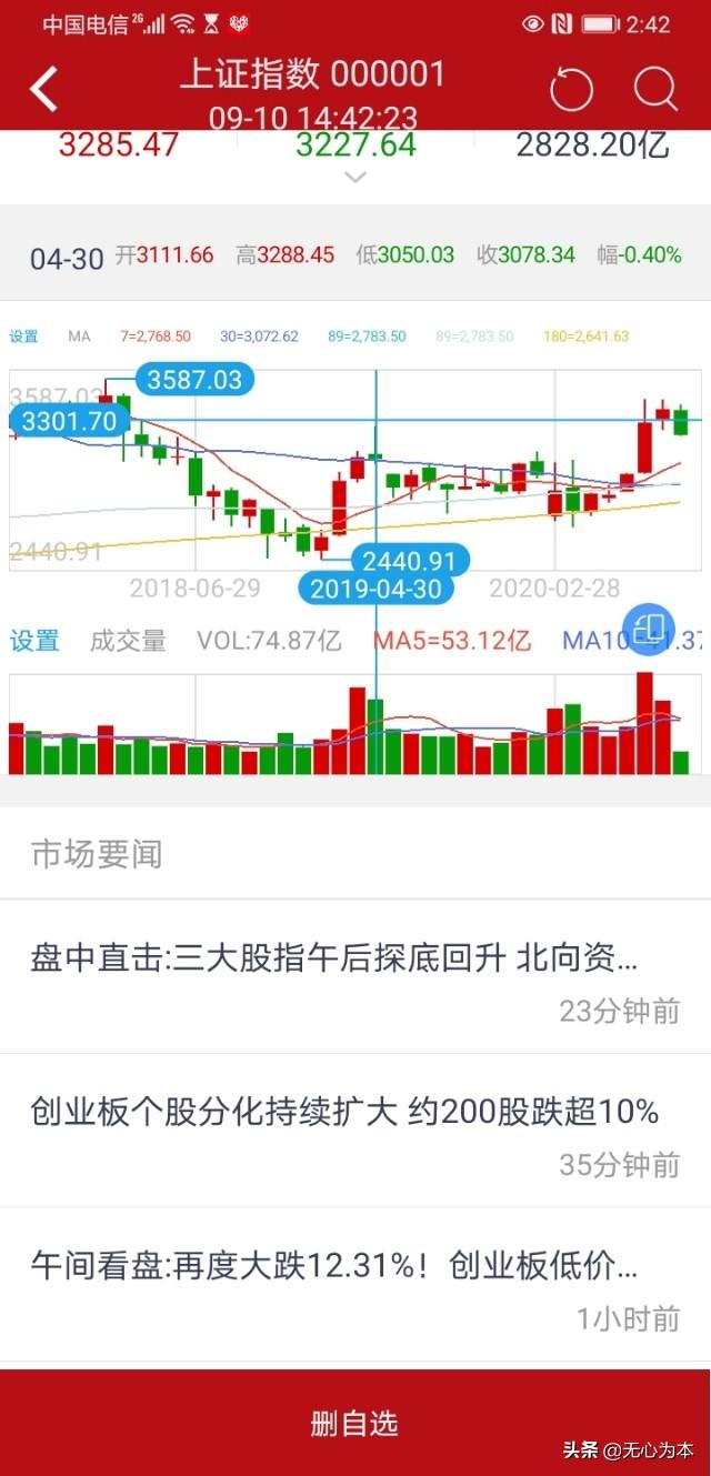 散户如何在股市中跟踪主力庄家轨迹,做到“与庄共舞”实现盈利? - 第1张