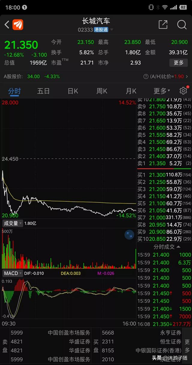 刚刚，长城股价暴跌14%，发生了什么？
