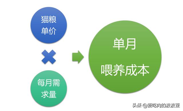 雷米高澳宝猫粮和伟嘉:五个月罗威纳吃雷米高澳宝幼犬粮一顿应该吃多少克？