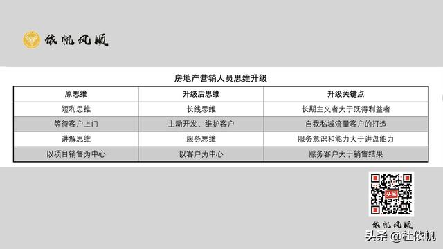 房产引流推广方法:作为房地产营销人员怎么让自己的客户源源不断？