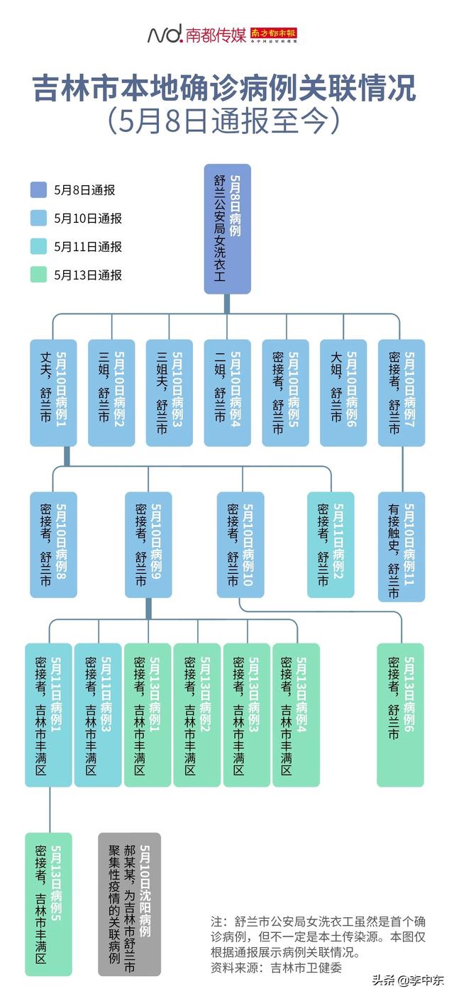吉林省又开始封城吗？