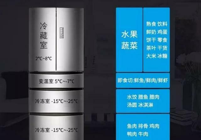 冰箱选购:想买冰箱，有什么推荐吗？