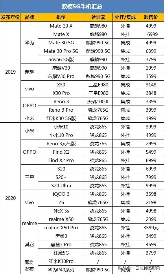 郑州90后自拍活剥小狗:请问现在值得购买5G手机吗，有什么好的推荐？