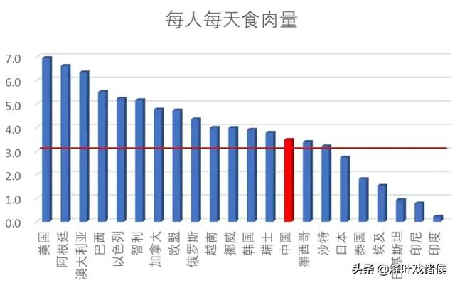 回民为啥不吃猪肉:印度人不吃猪肉,也不吃牛肉,连鱼肉都很挑,那印度人吃什么肉？