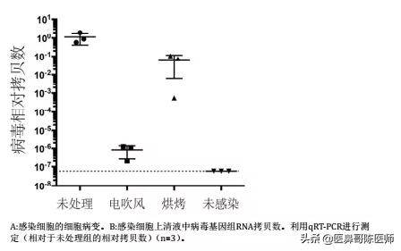 如何高效利用口罩，口罩可以重复使用吗注意什么