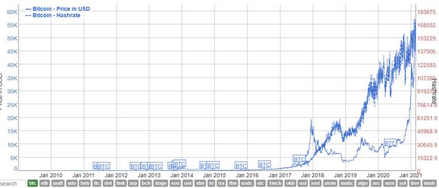 专业矿机，比特币涨到25万，家庭台式机24小时挖矿，多久能挖到一枚？