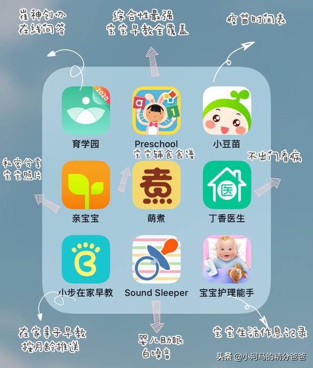 有哪些比较好的针对于学龄前儿童的早教应用？