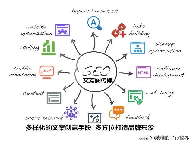 微信朋友圈运营技巧有什么?:公司负责微信运营，怎样运营才能运营的好呢？