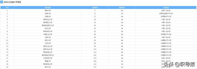 江南大学 王慧文:江苏大学，江南大学，扬州大学，哪个更好一点？