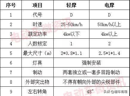 电动汽车有哪些牌子，想买台电动车，有什么推荐