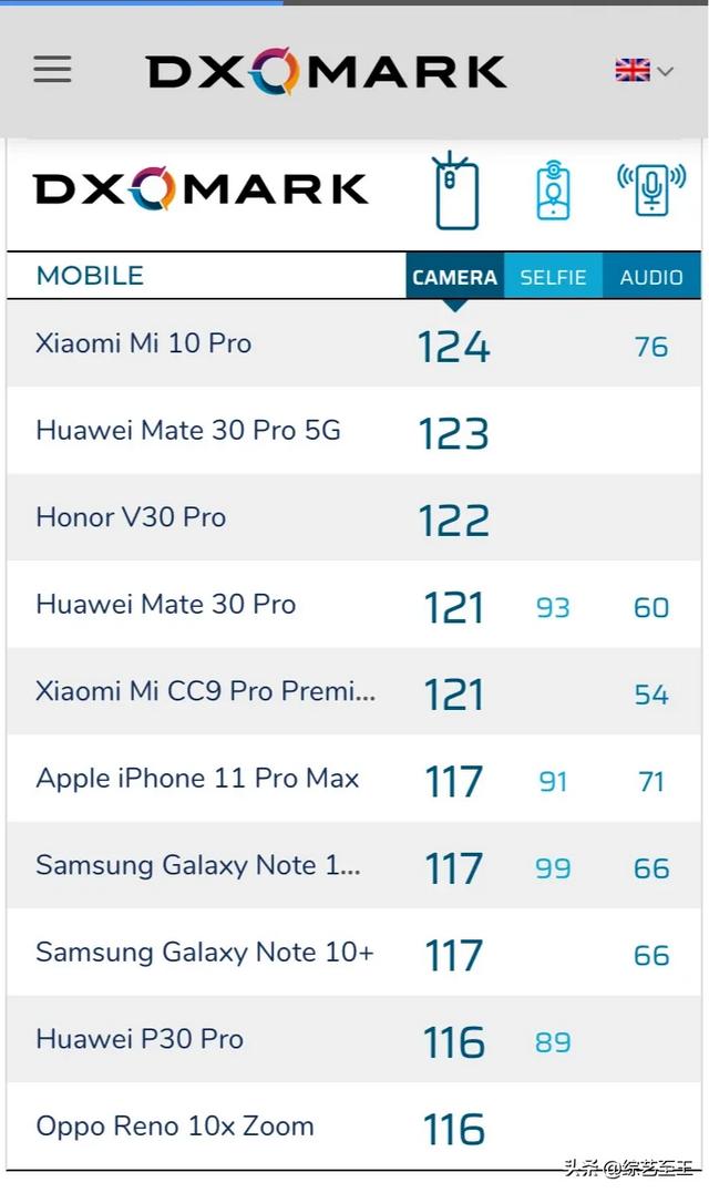 直播和拍小视频用什么手机好？