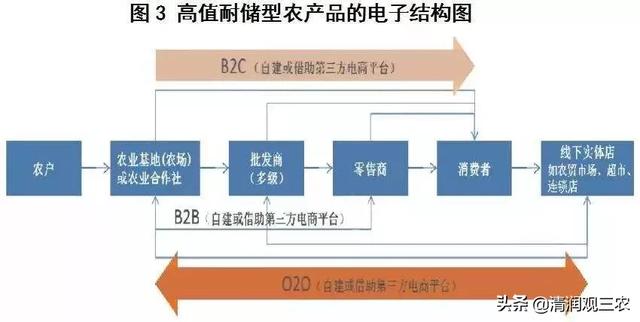 电商创业风险类别有哪些，借钱创业存风险有多大，是否应该借钱创业