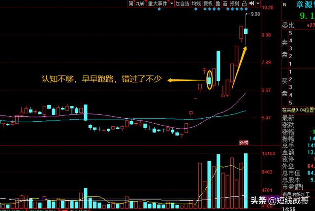 短线炒股什么方法最好？插图2