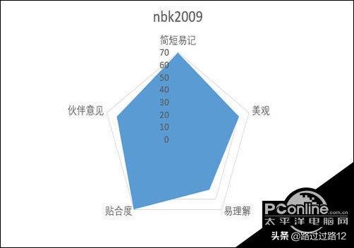 微信号设置成什么好？