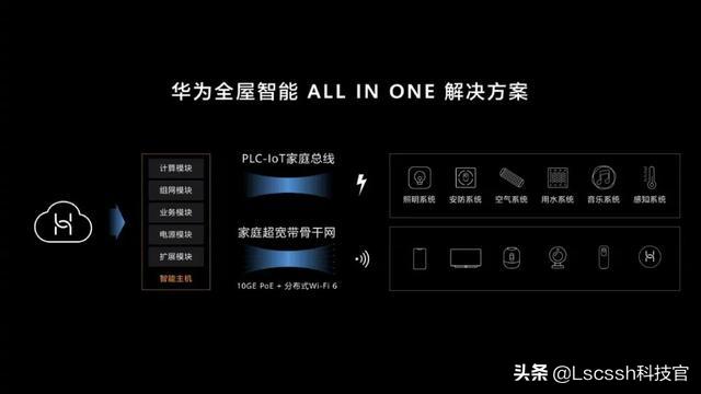 布谷bugu能否破局:高端旗舰手机下半场，荣耀Magic 3系列能否破局？